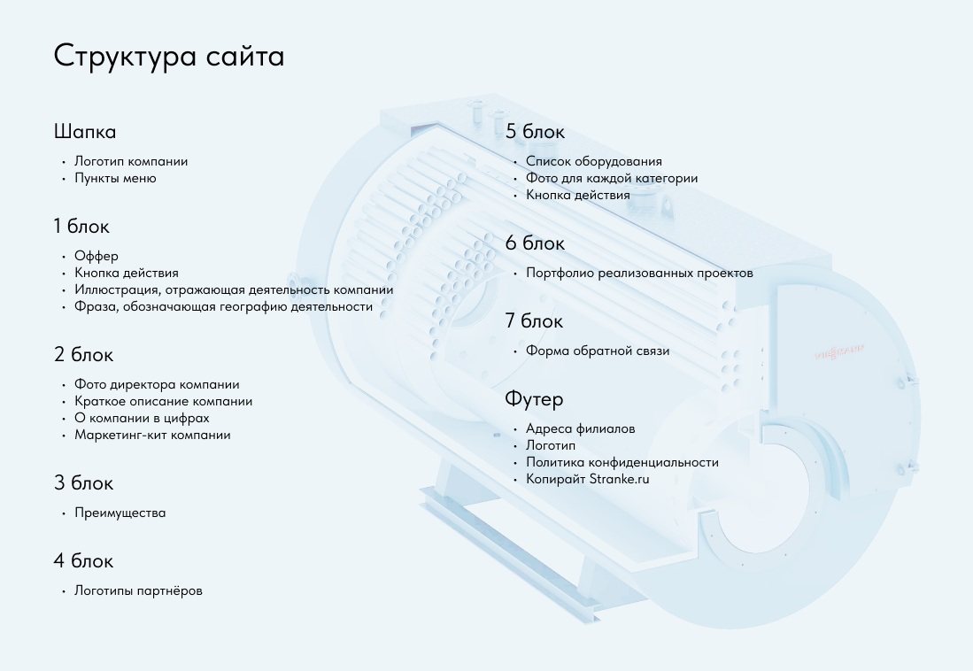 Структура сайта PROENSOL