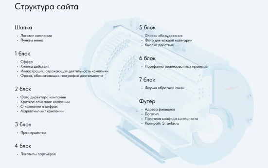 Структура сайта PROENSOL